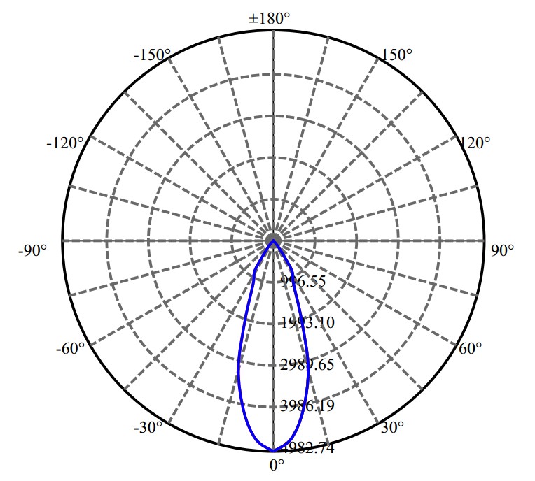 日大照明有限公司 - 朗明纳斯 NFCWD084B-V2 2-1676-M